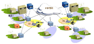 移動通信網(wǎng)網(wǎng)絡(luò)技術(shù)演進策略與電路域特點分析